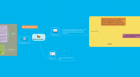 Modelo Incremental | MindMeister Mapa Mental