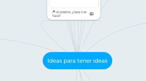 Mind Map: Ideas para tener ideas