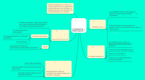 Mind Map: Investigación de Medios Impresos