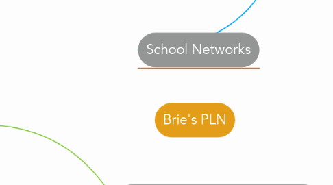 Mind Map: Brie's PLN