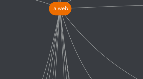 Mind Map: la web