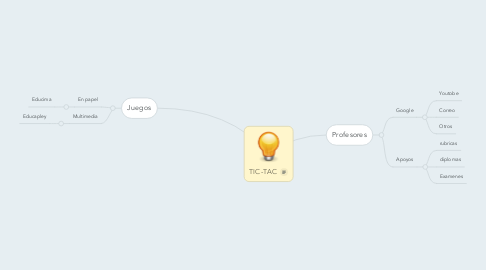 Mind Map: TIC-TAC