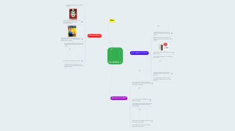 Mind Map: Los carteles