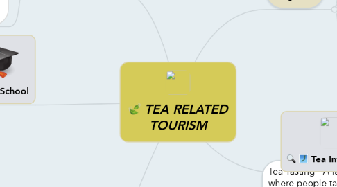 Mind Map: TEA RELATED TOURISM