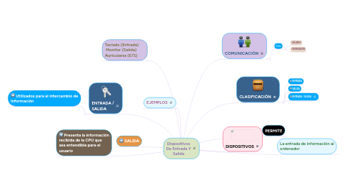 Mind Map: Dispositivos De Entrada Y Salida