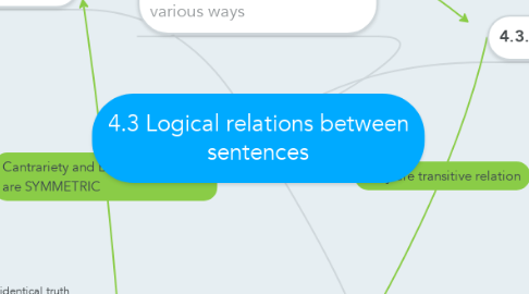 Mind Map: 4.3 Logical relations between sentences