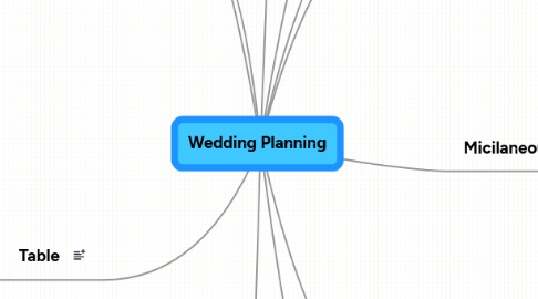 Mind Map: Wedding Planning