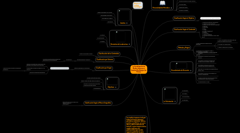 Mind Map: La Investigación de Medios Impresos y Análisis Morfológico de Prensa.