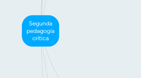 Mind Map: Segunda pedagogía critica