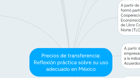 Mind Map: Precios de transferencia: Reflexión práctica sobre su uso adecuado en México