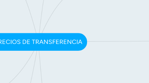 Mind Map: PRECIOS DE TRANSFERENCIA