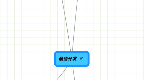 Mind Map: 最佳开发