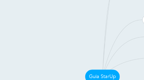 Mind Map: Guia StarUp
