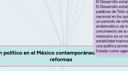 Mind Map: El régimen político en el México contemporáneo: entre los cambios y reformas