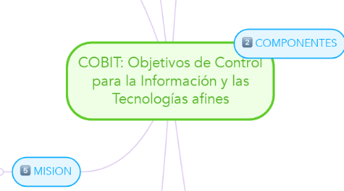 Mind Map: COBIT: Objetivos de Control para la Información y las Tecnologías afines