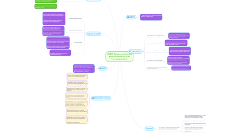 Mind Map: COBIT: Objetivos de Control para la Información y las Tecnologías afines