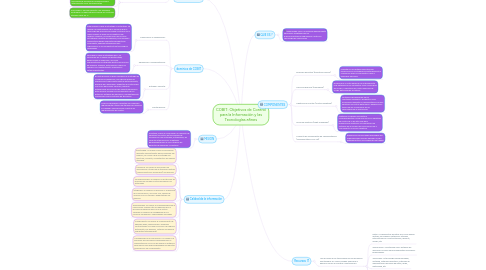 Mind Map: COBIT: Objetivos de Control para la Información y las Tecnologías afines