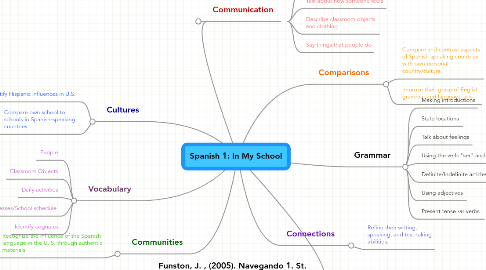 Mind Map: Spanish 1: In My School