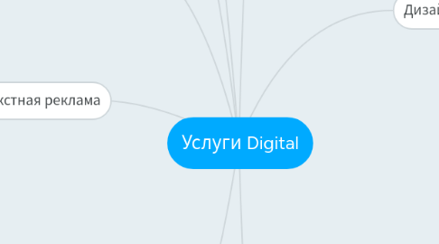 Mind Map: Услуги Digital