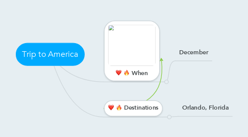 Mind Map: Trip to America