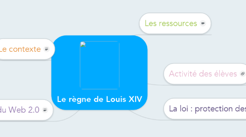 Mind Map: Le règne de Louis XIV