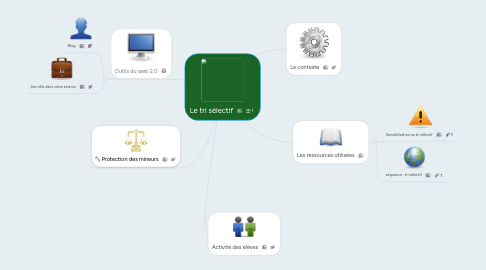 Mind Map: Le tri sélectif