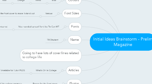 Mind Map: Initial Ideas Brainstorm - Prelim Magazine