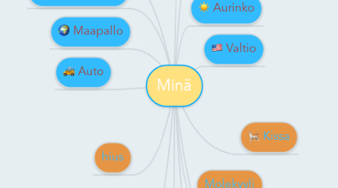 Mind Map: Minä
