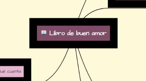 Mind Map: Libro de buen amor