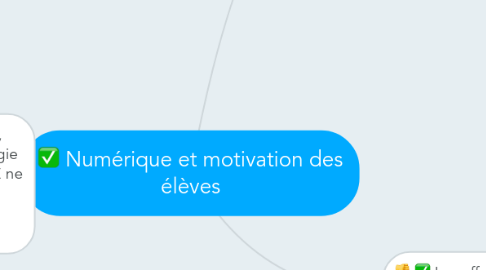 Mind Map: Numérique et motivation des élèves