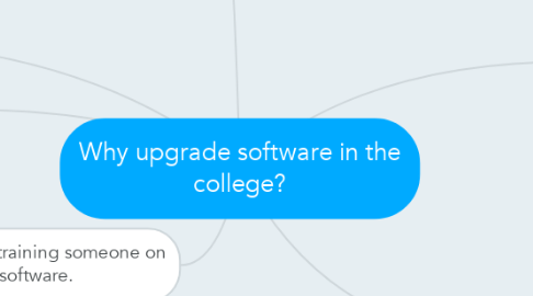 Mind Map: Why upgrade software in the college?