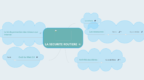 Mind Map: LA SECURITE ROUTIERE