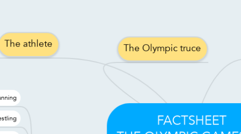 Mind Map: FACTSHEET THE OLYMPIC GAMES OF ANTIQUITY