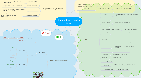Mind Map: Nyelvcsaládok, típúsok a világon