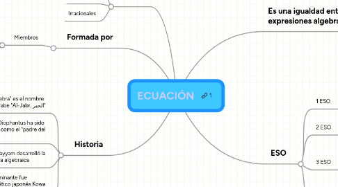 Mind Map: ECUACIÓN