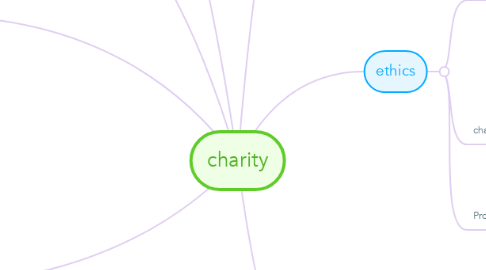 Mind Map: charity