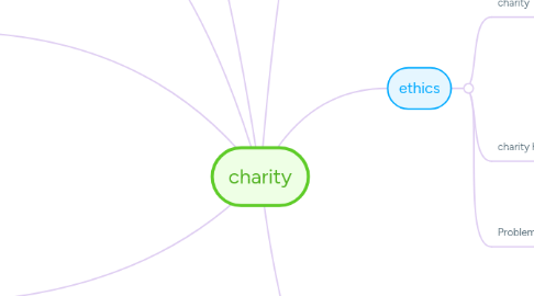 Mind Map: charity