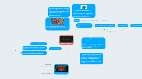 Mind Map: CURRÍCULO DE CALIDAD