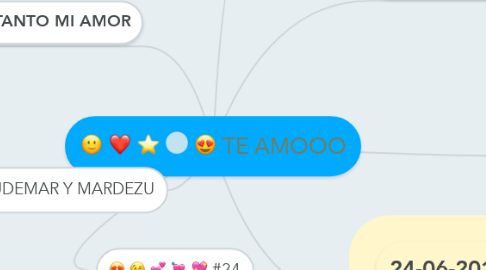 Mind Map: TE AMOOO