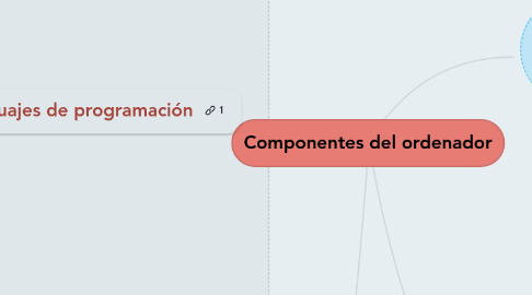 Mind Map: Componentes del ordenador