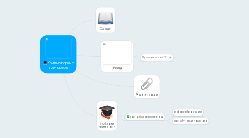 Mind Map: Компьютерные тренажеры