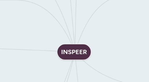 Mind Map: INSPEER