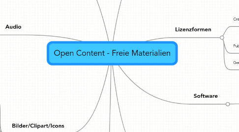 Mind Map: Open Content - Freie Materialien