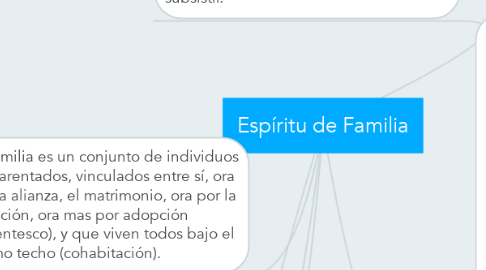 Mind Map: Espíritu de Familia