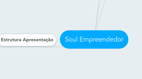 Mind Map: Soul Empreendedor