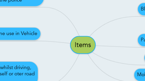 Mind Map: Items