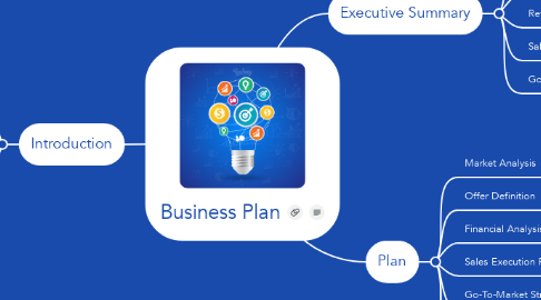 Mind Map: Business Plan