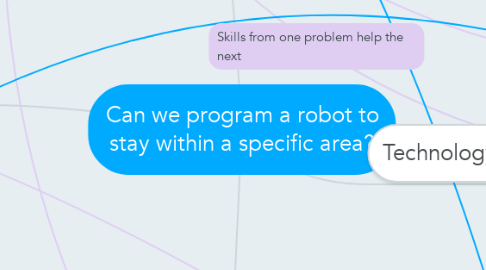 Mind Map: Can we program a robot to stay within a specific area?