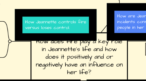 Mind Map: How does fire play a key role in Jeannette's life and how does it positively and or negatively have an influence on her life?
