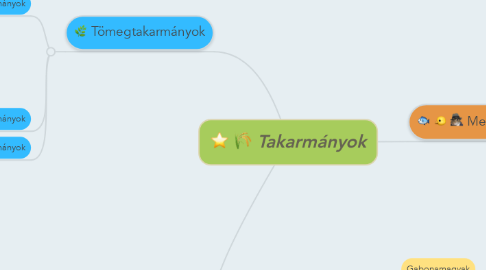 Mind Map: Takarmányok